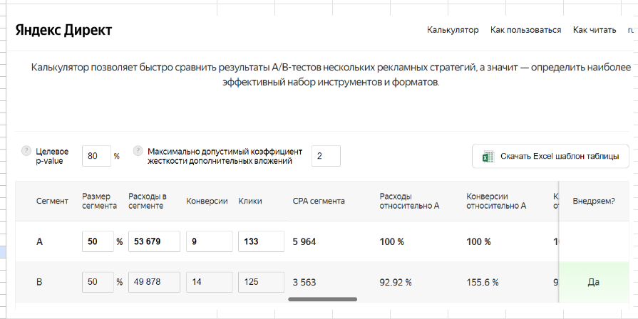 Результат АБ теста стратегий Яндекс Директ